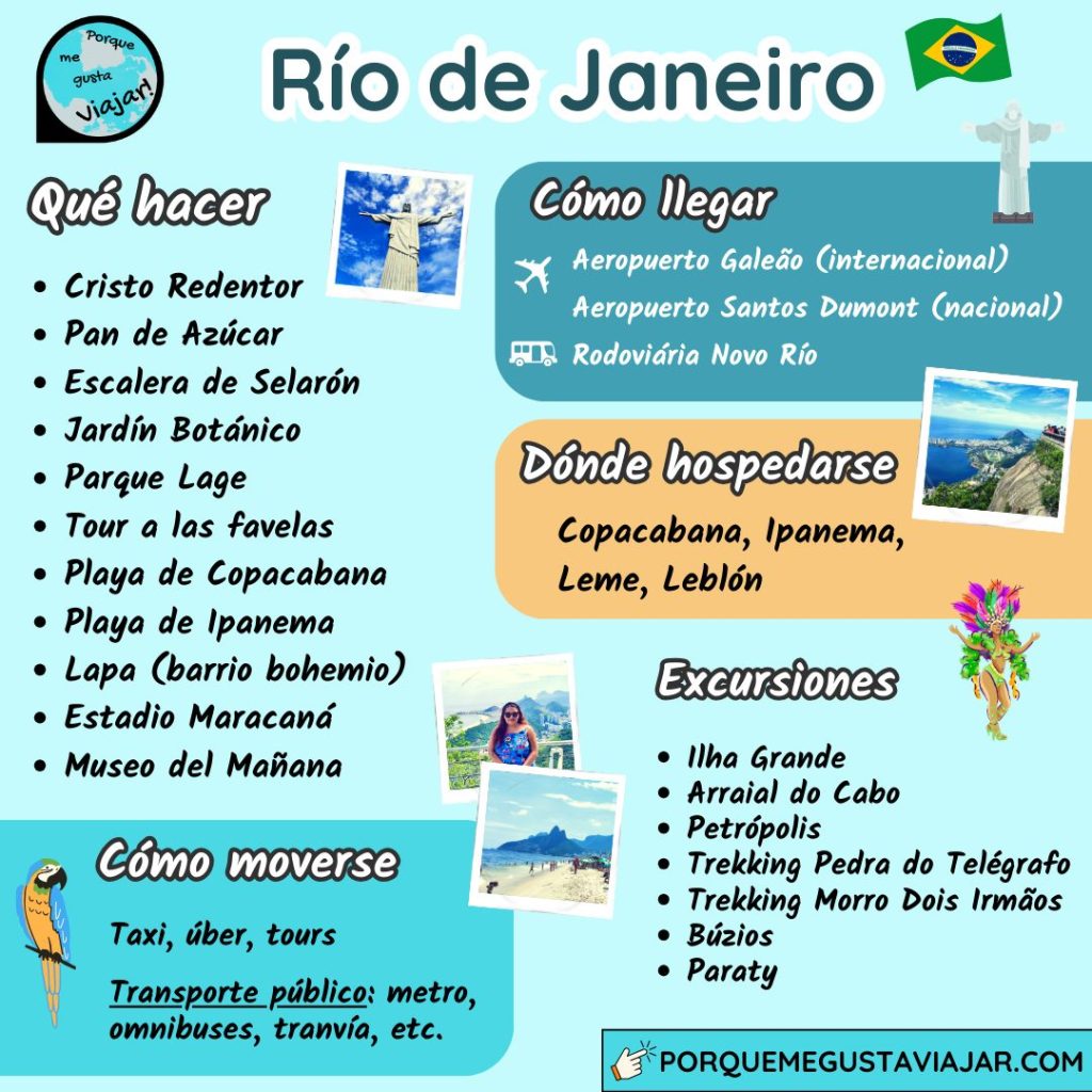 Guía rápida de Río de Janeiro, infografía.