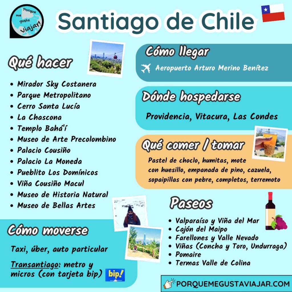 Guía rápida de Santiago de Chile.