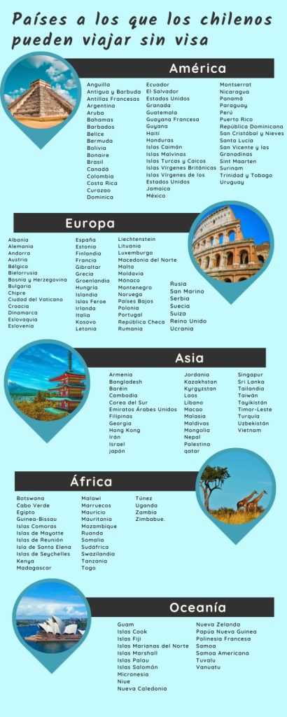 Infografía países chilenos pueden viajar sin visa.